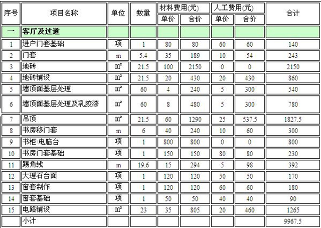 杭州70平装修多少钱 70平米房子装修价格