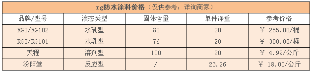 rg防水涂料施工工艺，rg防水涂料价格