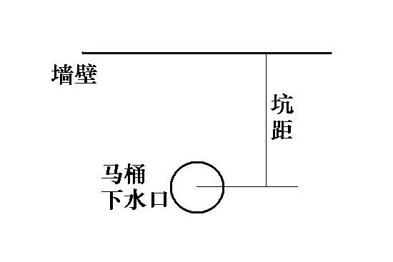 马桶安装坑距要求 如何测量马桶坑距