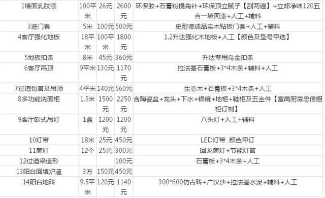 南昌装修多少钱 2016南昌装修价格