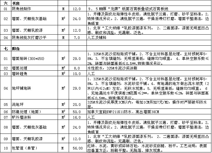 常州装修多少钱 2017最新常州装修报价