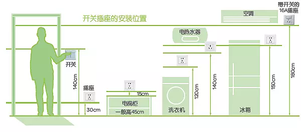 要装修房子 第一步应该干什么