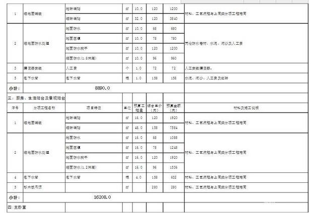 家庭装修工程预算表 家庭装修工程预算清单