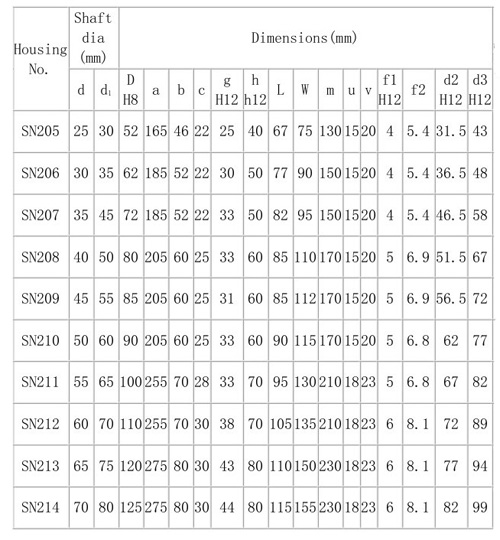 轴承座型号尺寸大全 轴承座型号查询