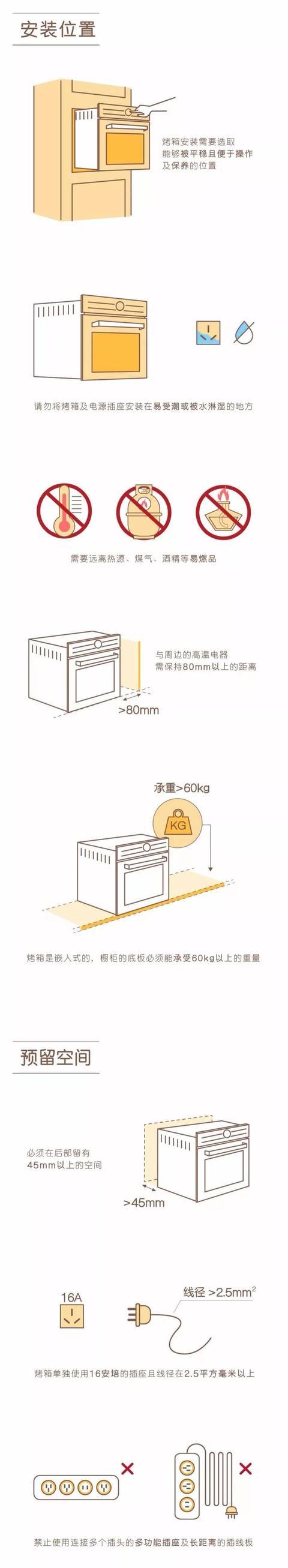 掌握橱柜厨电安装指南 轻松搞定厨房装修