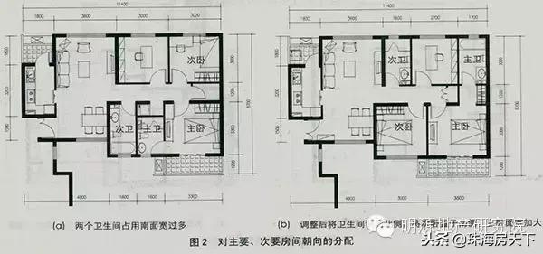 图解9大户型设计误区，看看你家“踩坑”了没!