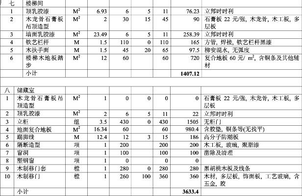 最新家庭装修预算表 2016最全家庭装修报价单