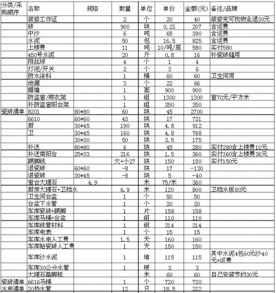 100平装修预算明细 100平装修多少钱