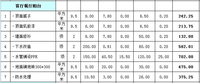 133平米的房子装修要多少钱 133平方米装修费用