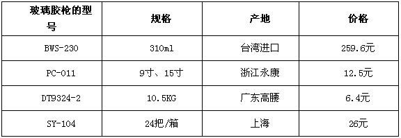 玻璃胶枪价格 玻璃胶枪型号