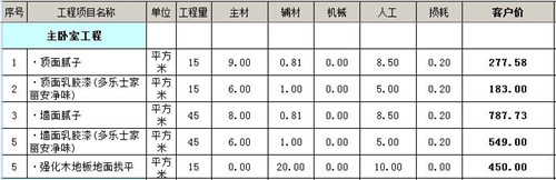 90平装修要花多少钱 90平三室一厅家装预算表