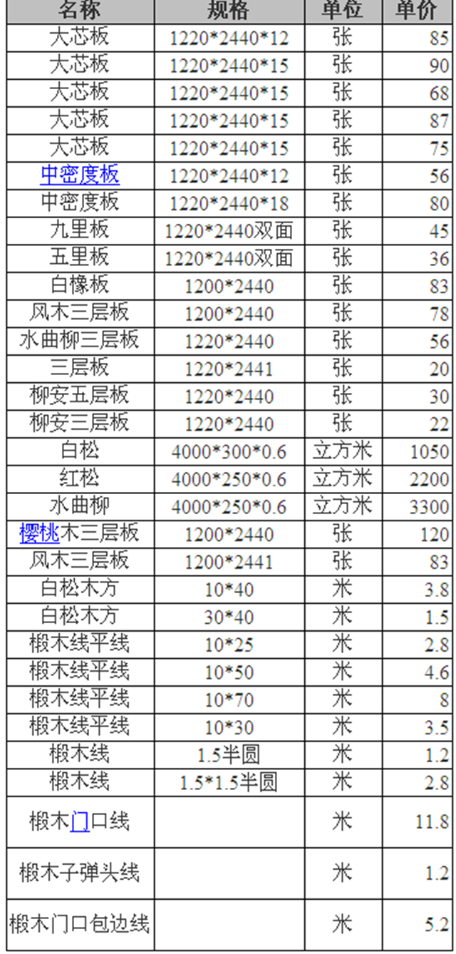 宁波装修多少钱 宁波装修多少钱一平方