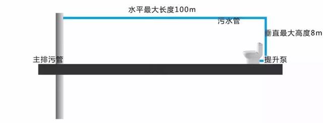 主卧改卫生间别着急 一定会遇到4个问题