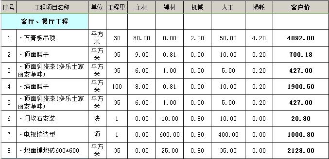 88平米装修多少钱 88平装修预算