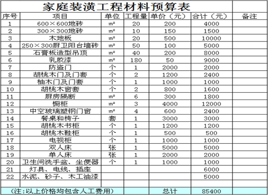 装修材料预算清单 家庭装修材料预算表