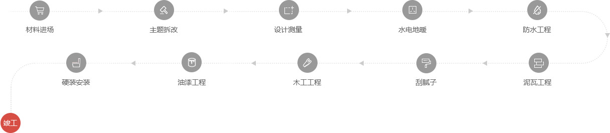 装修施工流程图